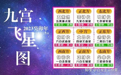 2023年九宫飞星图及风水布局|2023年九宫飞星图及风水方位吉凶与化解